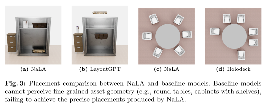 论文 Fig. 3：NaLA 与基线在柜子和圆桌布局上的对比